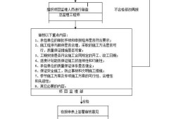 施工組織設(shè)計(jì)大全施工組織設(shè)計(jì)大全百度網(wǎng)盤