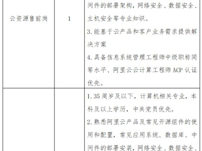 杭州注冊安全工程師招聘信息杭州安全工程師招聘