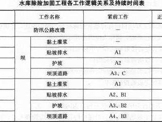 水利水電一級(jí)建造師實(shí)務(wù)聽誰的課件比較好,水利水電一級(jí)建造師考試科目