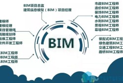 bim工程師招聘網(wǎng)官網(wǎng)首頁bim工程師招聘網(wǎng)官網(wǎng)