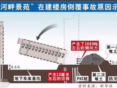樓倒塌事件的原因 28號樓倒