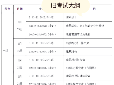 一級(jí)注冊(cè)結(jié)構(gòu)工程師怎樣算通過(guò)一級(jí)注冊(cè)結(jié)構(gòu)工程師考試攻略
