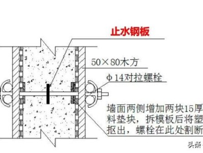 考二建需要報培訓班嗎，為什么？
