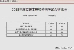 甘肅省監理成績查詢,甘肅監理工程師成績查詢時間