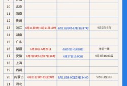 江蘇一級建造師考試,江蘇一級建造師考試報名時間