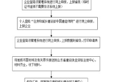 注冊一級建造師延續(xù)注冊,注冊一級建造師延續(xù)注冊時(shí)間