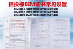 bim技術(shù)在交通工程的應(yīng)用與實(shí)踐自測九江交通工程bim工程師