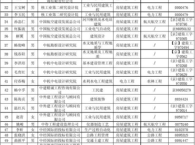 關于吉安注冊監理工程師待遇的信息