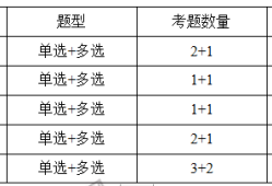一注結(jié)構(gòu)工程師基礎(chǔ)分值一級注冊結(jié)構(gòu)工程師基礎(chǔ)考試分數(shù)