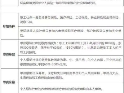 包含注冊結(jié)構(gòu)工程師要求唯一社保的詞條