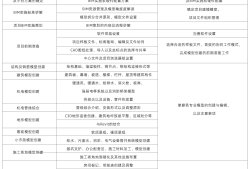 bim應(yīng)用工程師項(xiàng)目考試答案,bim應(yīng)用工程師項(xiàng)目考試答案解析