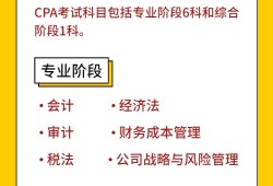 cpa和巖土工程師哪個(gè)難考cpa和巖土工程師哪個(gè)難
