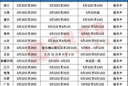 監理工程師報名及時間監理工程師報名時間2022報名時間