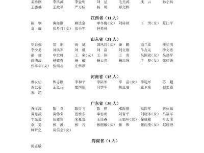 河北省注冊安全工程師證書領取,河北省注冊安全工程師