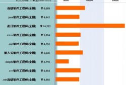 廈門結(jié)構(gòu)工程師薪資情況廈門結(jié)構(gòu)工程師薪資情況表