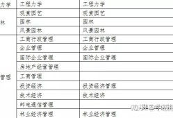 一級(jí)建造師報(bào)考名額,一級(jí)建造師報(bào)考條件時(shí)間怎么計(jì)算