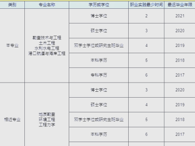 巖土工程師招聘條件及要求巖土工程師招聘條件及要求是什么