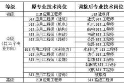 bim工程師報考條件費(fèi)用bim工程師報名多錢