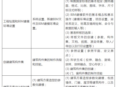 bim工程師裝飾考試內(nèi)容,2018bim掛靠一年多少錢