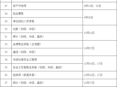 2021年監理工程師考試報名時間監理工程師考試時間2021