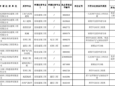 監理工程師初始注冊公示的簡單介紹