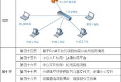 bim工程師證書是哪個部門頒發(fā)的,bim工程師管控要點是什么