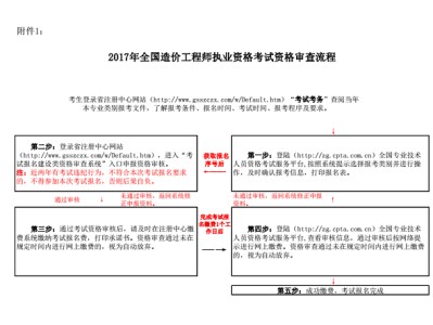 一級造價工程師爛大街造價工程師現場審核