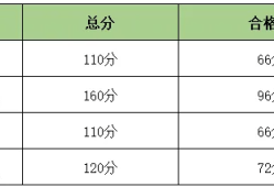 全國監理工程師成績查詢,監理工程師成績查詢2024年