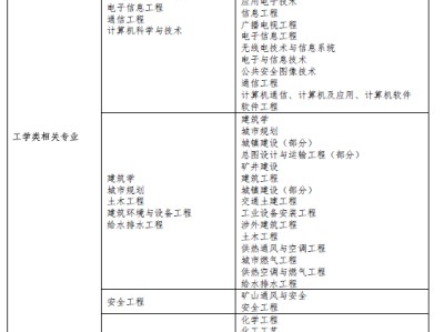 關于2016二級消防工程師報名的信息