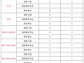 智慧消防工程師哪里報名,智慧消防工程師證書考試時間