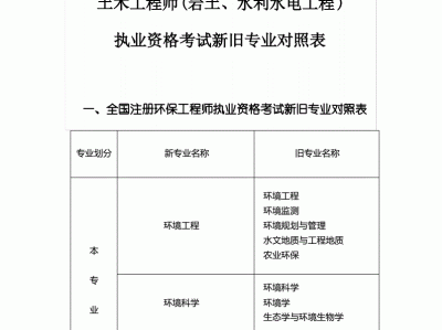 注冊巖土工程師不同省份,巖土注冊工程師好考嗎