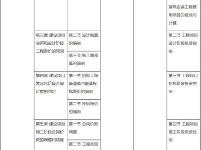 包含造價(jià)工程師考試科目分值的詞條