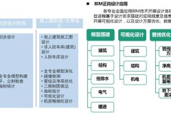考取的bim高級(jí)工程師,bim高級(jí)工程師證有啥用