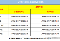 考安全工程師證需要什么條件考安全工程師需要什么條件