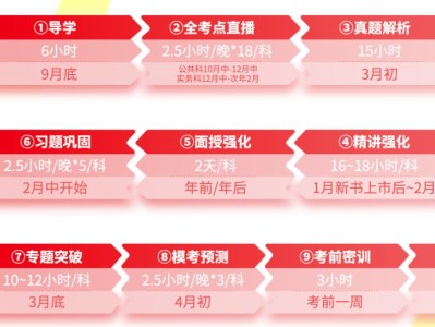 二級建造師培訓地址查詢二級建造師培訓地址