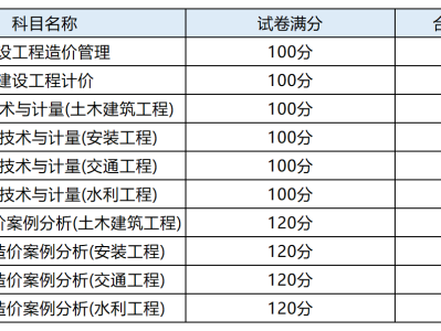 山西造價工程師報名入口,山西造價員管理信息網(wǎng)