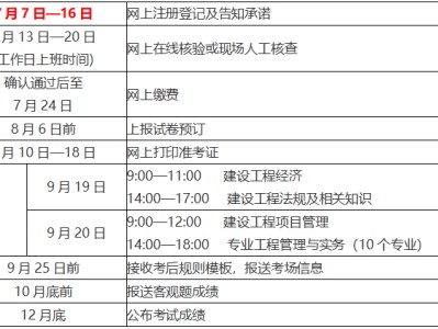 一級(jí)建造師啥時(shí)間報(bào)名一級(jí)建造師報(bào)名時(shí)間報(bào)名時(shí)間