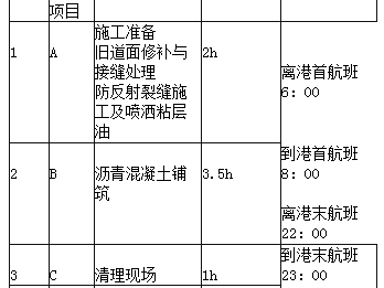 一級建造師民航機場工程真題及答案,一級建造師民航機場工程真題