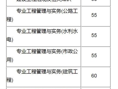 二級注冊建造師查詢二建證書注冊查詢系統