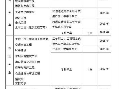 關于燈具結構工程師考核標準的信息