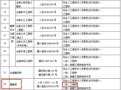 注冊一級結構工程師基礎考試報名時間,注冊一級結構工程師報名時間