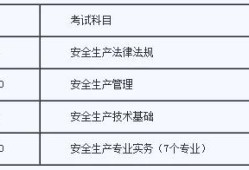 注冊(cè)安全工程師每年啥時(shí)候考試注冊(cè)安全工程師每年考試時(shí)間