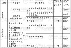 結(jié)構(gòu)工程師薪資待遇結(jié)構(gòu)工程師薪資