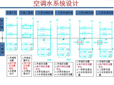 暖通空調(diào)論壇暖通空調(diào)論壇網(wǎng)站