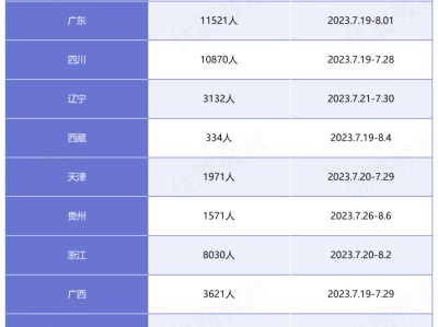 2013監理工程師名單2013年監理工程師案例分析真題答案