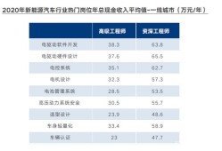 富士康產品結構工程師報考條件的簡單介紹