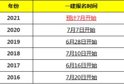 江西一級(jí)建造師報(bào)考條件和時(shí)間,江西一級(jí)建造師報(bào)考條件