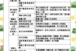 一級(jí)建造師幾年能考,一級(jí)建造師幾年能考下來