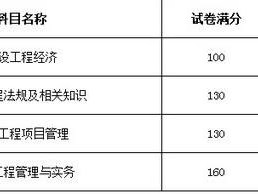 一級(jí)建造師及格線,二建證一年能掛多少錢