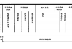 一級(jí)建造師培訓(xùn)學(xué)校排名,一級(jí)建造師學(xué)校